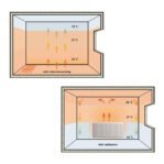 Verschil warmte verdeling radiatoren en vloerverwarming Magma.